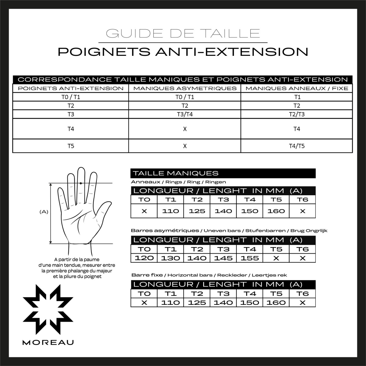 Poignets Anti Extension